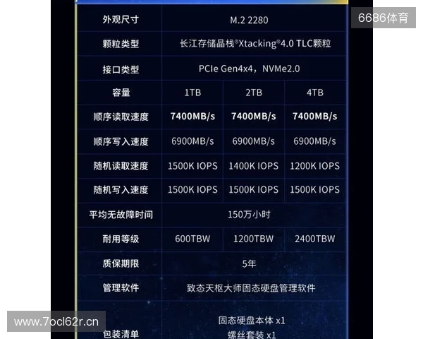 致态TiPlus7100s固态硬盘正式发布，性能全面跃迁