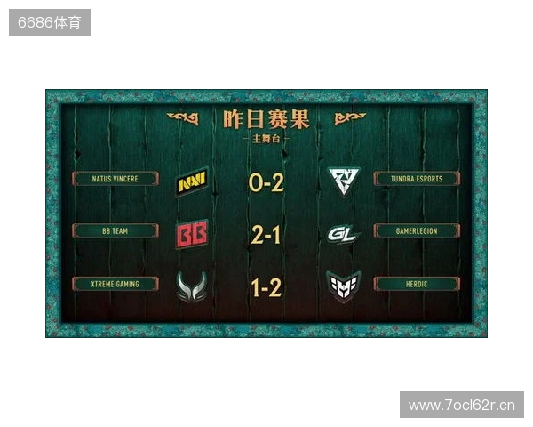 PGL瓦拉几亚S6瑞士轮结束,XG遗憾淘汰 PGL瓦拉几亚S6瑞士轮结束,XG遗憾淘汰