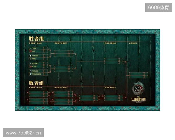 PGL瓦拉几亚S6瑞士轮第三日结束,三支中国战队进入1-2组 PGL瓦拉几亚S6瑞士轮第三日结束,三支中国战队进入1-2组